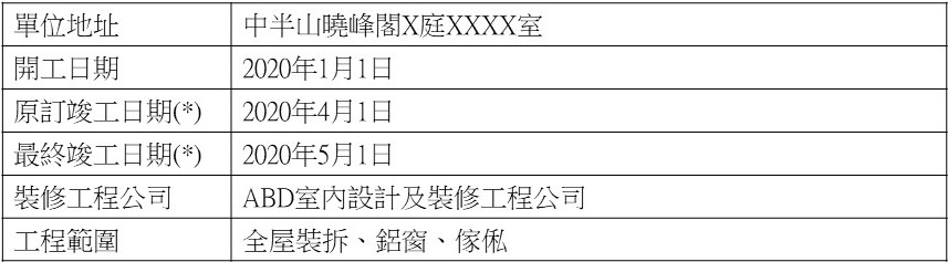 詳細施工報告