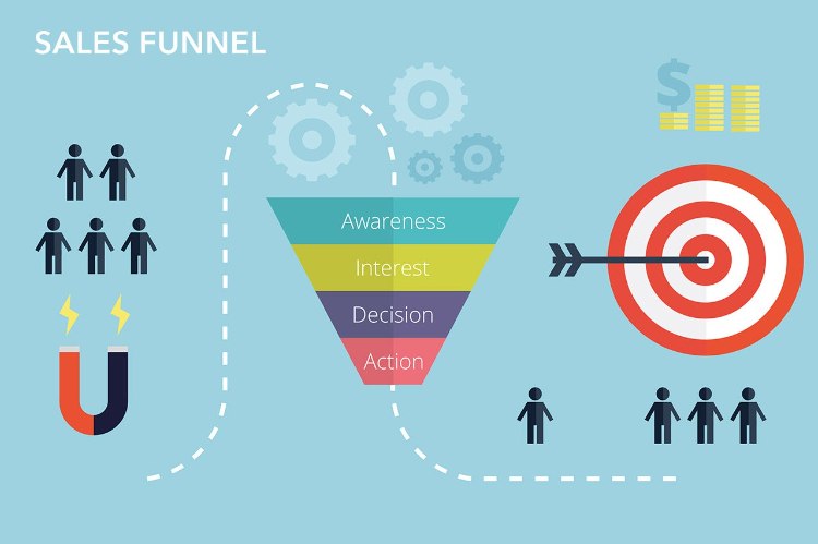 My favourite illustration of the sales funnel.