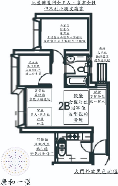 風水設計圖