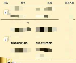 ￼登上全公司招聘排行榜第二名