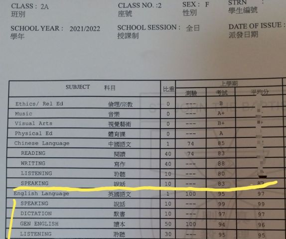 P.2 English ~ 1st in class