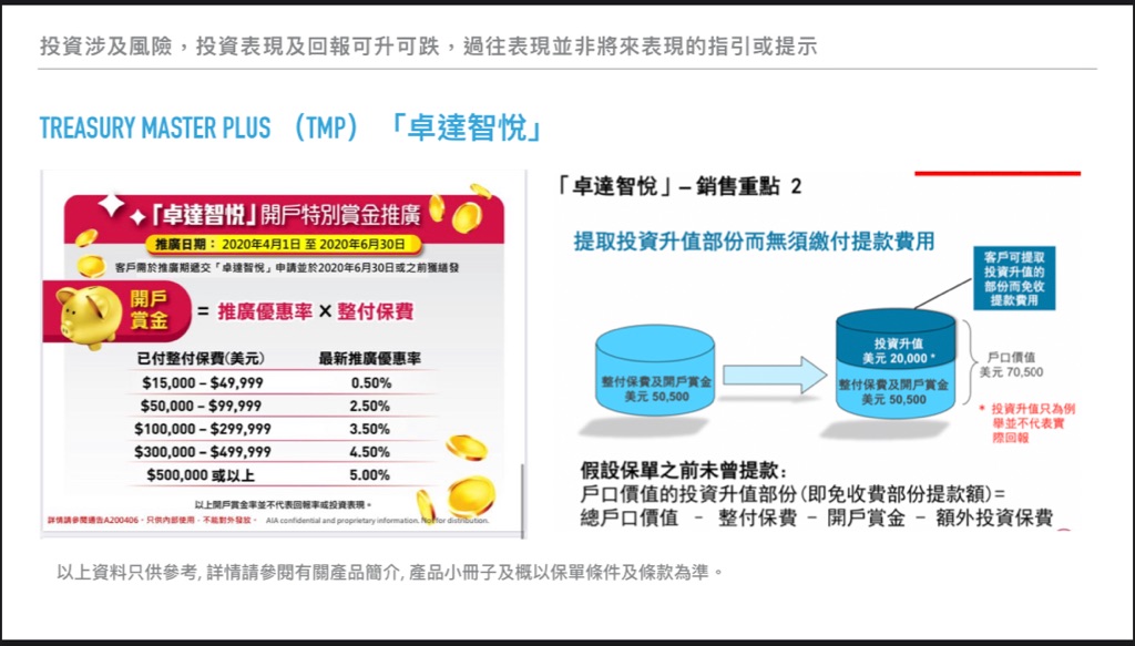 投連險 月月派息 送高達5%開戶賞金