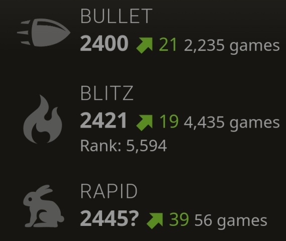 Profile rating
