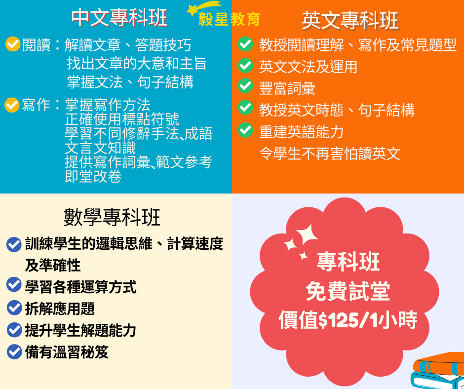 🌟小學全科專科班 ：每堂$125/ 1小時起
🌟打好中英數基礎
🌟預習課文緊貼學校考試範圍
🌟大量名校試卷
🌟即堂批改作文
🌟每堂有工作紙/筆記
🌟為不同學習程度的學生打造適合的教學課程