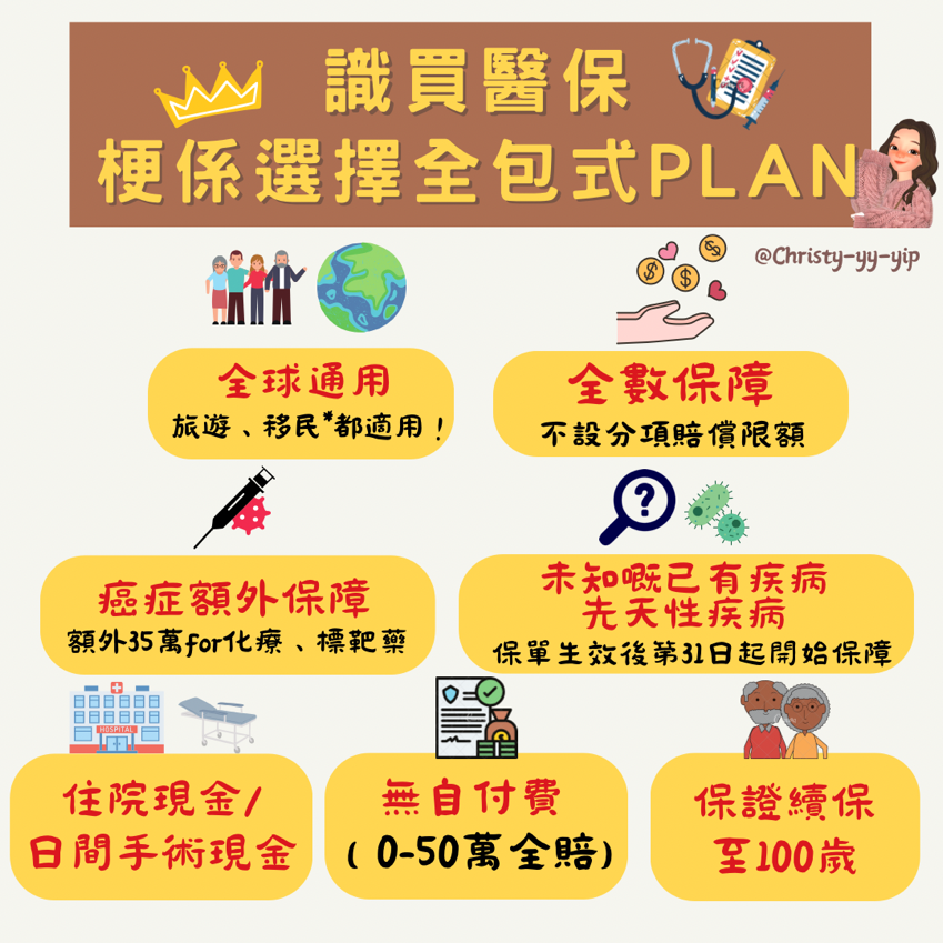 全數賠償的醫療保障（與舊式保單差別很大），歡迎諮詢
自願醫保可以扣稅之用