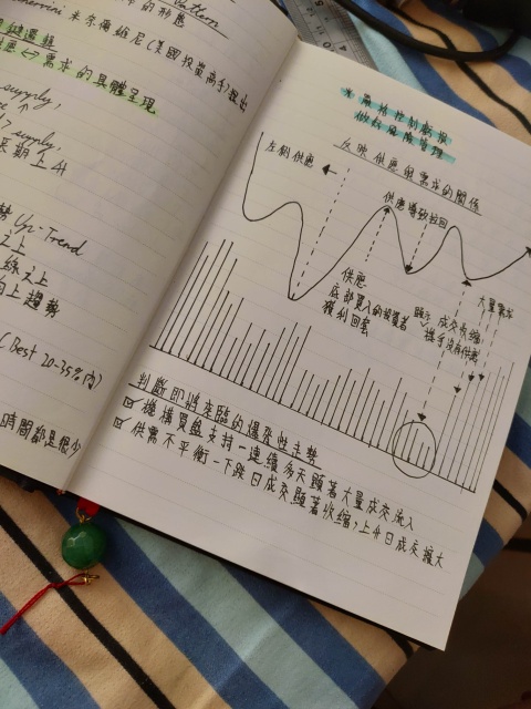 學習心得
