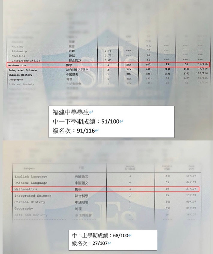 福建中學邱同學
補約一學期
級名次進步超過50名