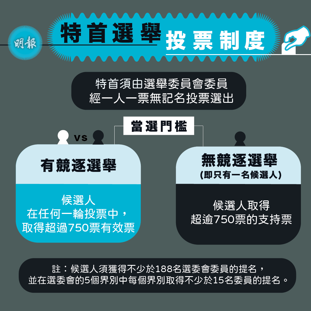 Infographic for MingPao