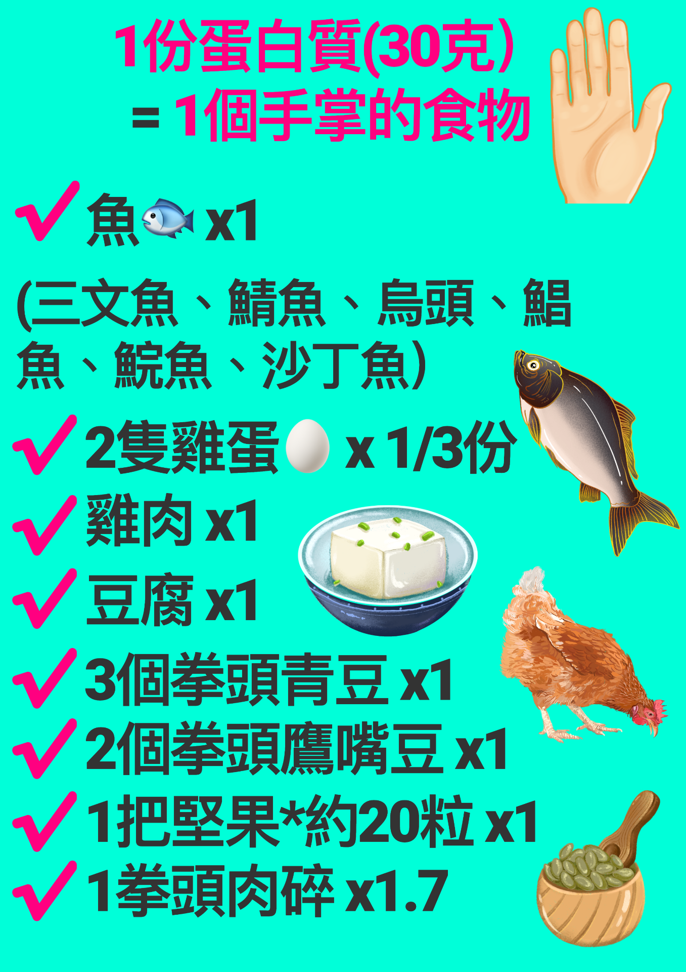 想健康減肥？每日要食60克蛋白質，點樣計算？