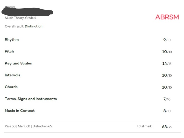 Music Theory pass with distinction
