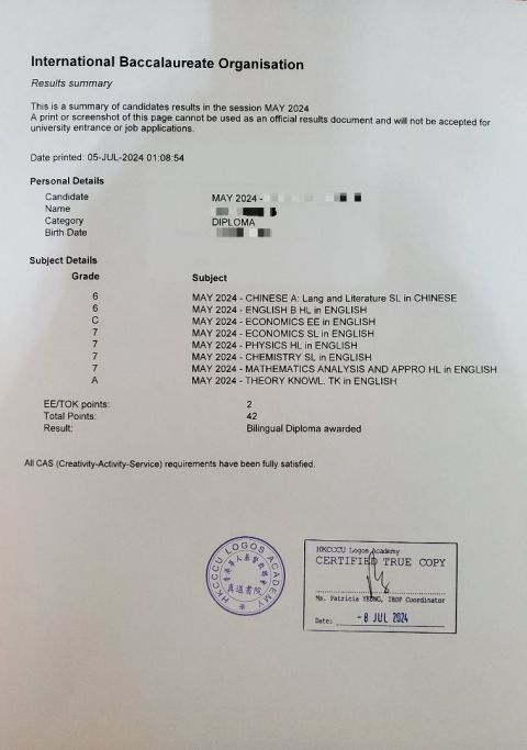 IBDP result summary