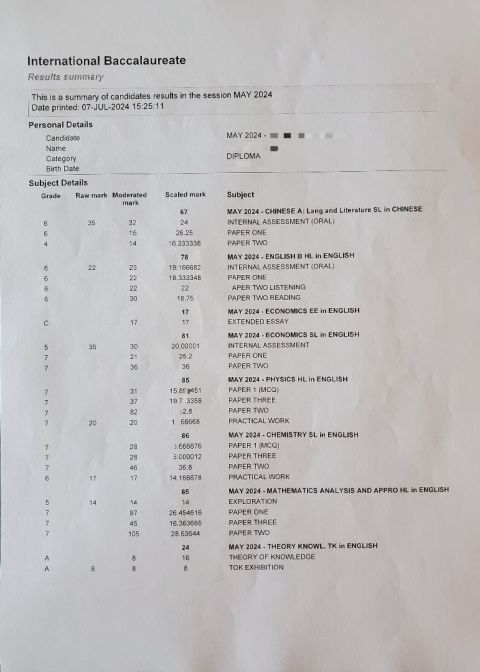 IB official raw mark