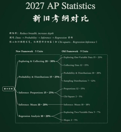 授課材料風格