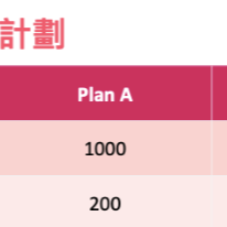 業務範圍:工程,物流,人力資源